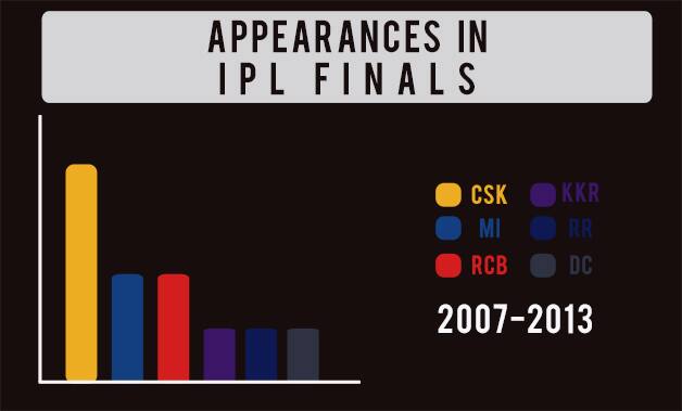 appearances-in-finals-article