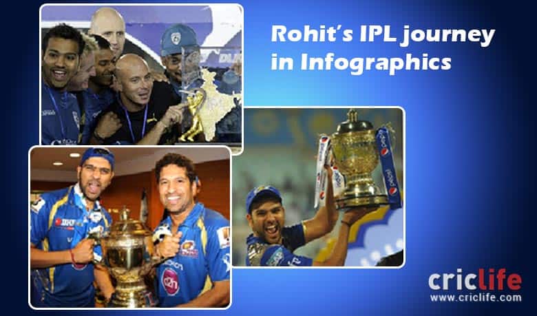 Rohit Sharma: An IPL Legend