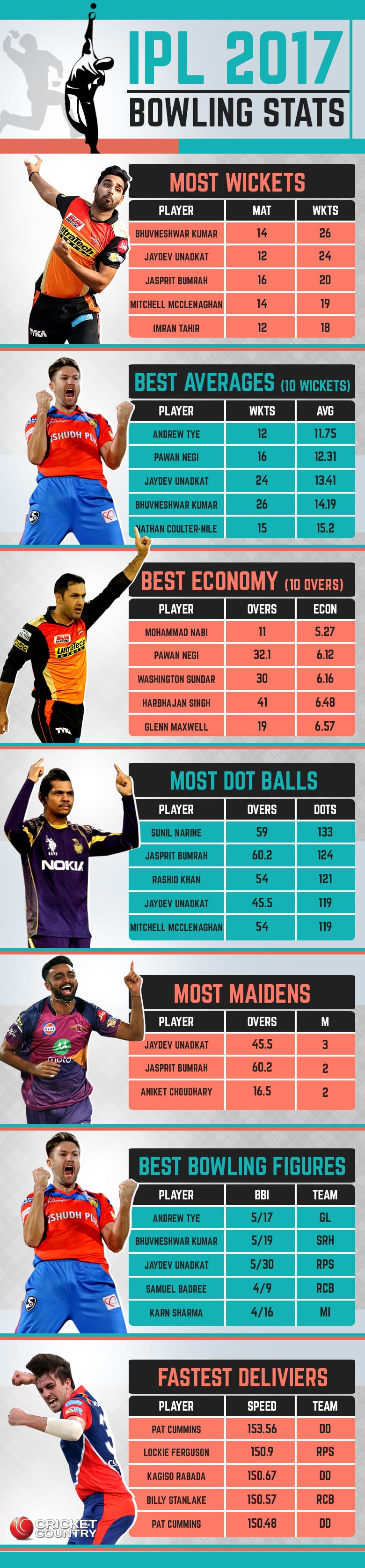 stats bowling set