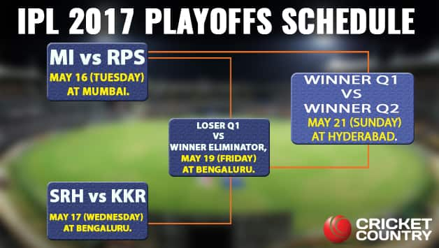 Image result for ipl 2017 playoffs images