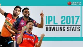 Most dot balls, best economy and other bowling stats from IPL 2017 Most dot balls, best economy and other bowling stats from IPL 2017