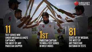 Misbah-ul-Haq's Test career in numbers Misbah-ul-Haq's Test career in numbers