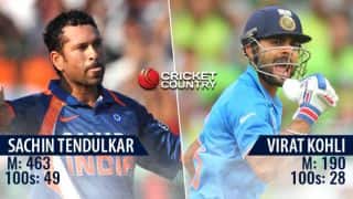 Virat Kohli, a threat to Sachin Tendulkar’s 49 ODI tons and Viv Richards’ supremacy Virat Kohli, a threat to Sachin Tendulkar’s 49 ODI tons and Viv Richards’ supremacy