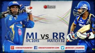 Live Cricket Score Mumbai Indians vs Rajasthan Royals, IPL 2015, Match 32 at Mumbai, RR 179/7 in 20 Overs: Mumbai pull off 8 runs win Live Cricket Score Mumbai Indians vs Rajasthan Royals, IPL 2015, Match 32 at Mumbai, RR 179/7 in 20 Overs: Mumbai pull off 8 runs win
