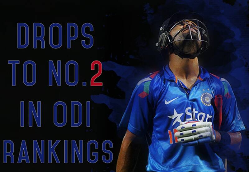 Virat Kohli dropped a total of 13 rating points in the latest ICC rankings &copy; Getty Images