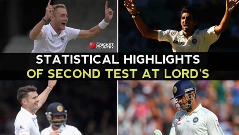 Stats overview of the Lord's Test - photoshopped by Rakesh Sharma