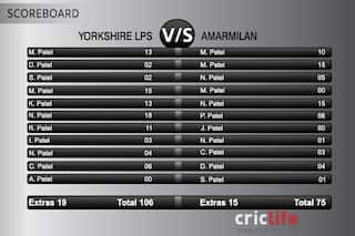 All 22 players with the surname Patel!