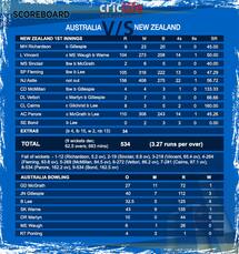 Shane Warne: Richie Benaud captain of commentary team