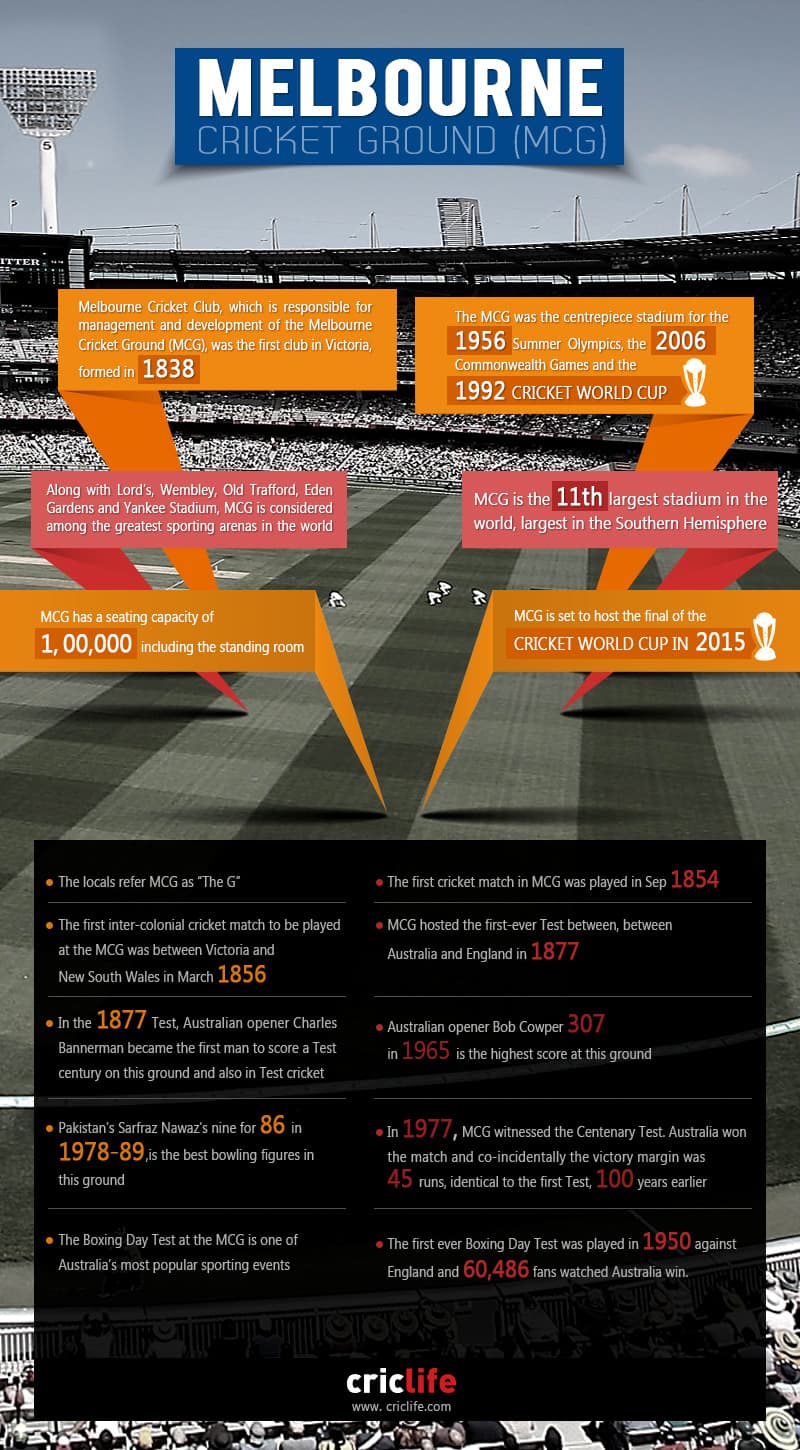 Melbourne Cricket Ground: Australia’s premier sporting venue