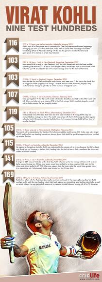 Virat Kohli’s nine gems in Test cricket