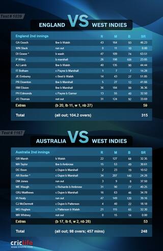 When gutsy ‘extras’ top scored for Australia and England against mighty West Indies