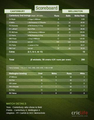 One over, 77 runs!