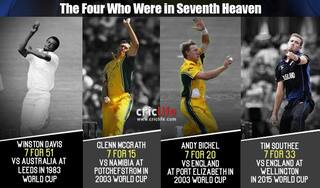 ICC Cricket World Cup 2015: Tim Southee joins the 7- ​for club in the tournament