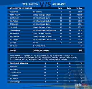 It is Wellington vs Cachopa brothers!