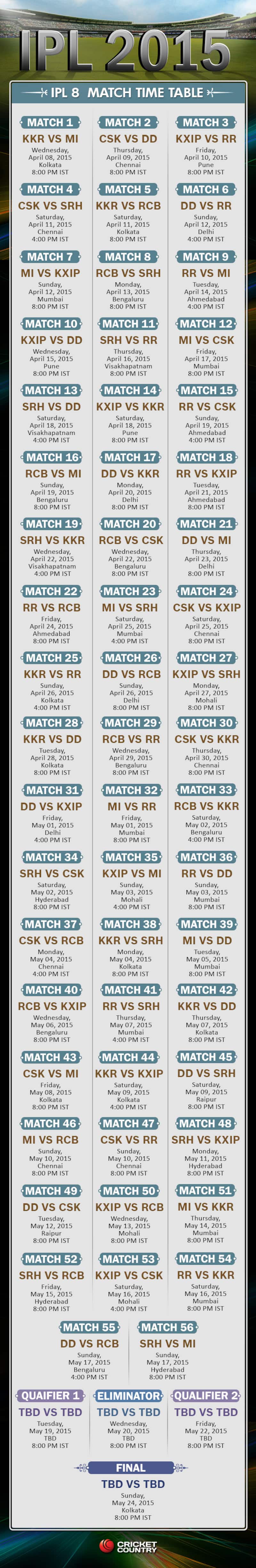 CricketCountry's IPL Schedule