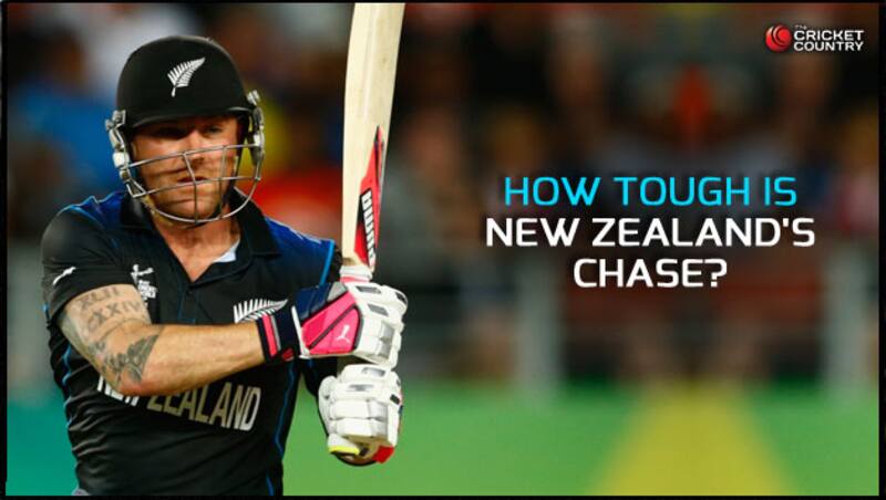 Brendon McCullum smashed a rapid half-century in New Zealand's chase &Acirc;&copy; Getty Images