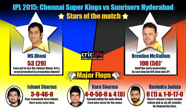 IPL 2015: Chennai Super Kings beat Sunrisers Hyderabad by 45 runs at Chennai, Stars and flops