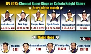 IPL 2015: Chennai Super Kings beat Kolkata Knight Riders by two runs