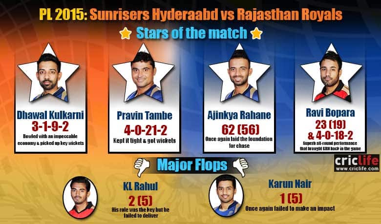 IPL 2015: Rajasthan Royals beat Sunrisers Hyderabad by six wickets at Visakhapatam, Stars and flops
