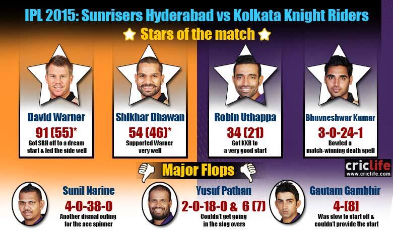 IPL 2015: Sunrisers Hyderabad beat Kolkata Knight Riders by 16 runs (D/L method) at Visakhapatnam, Stars and flops