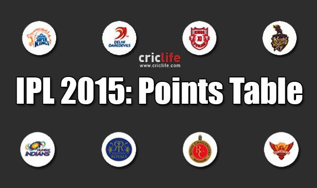 IPL 2015: Points table, orange cap and purple cap