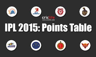 IPL 2015: Points table, orange cap and purple cap