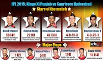 IPL 2015: Sunrisers Hyderabad beat Kings XI Punjab by 20 runs at Mohali, Stars and flops