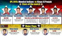 Mumbai Indians (MI) vs Kings XI Punjab (KXIP) IPL 8 match 7: George Bailey’s half-century, Harbhajan Singh and Jagadeesha Suchith’s onslaught and other highlights