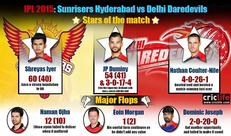 IPL 2015: Delhi Dardevils beat Sunrisers Hyderabad by four runs, Stars and flops