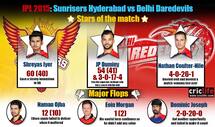 KXIP eye surge in slog overs against KKR in IPL 2015