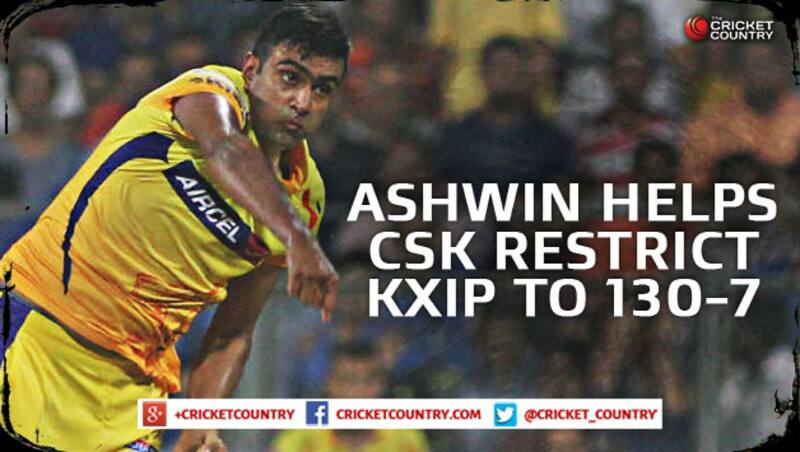 R Ashwin was extremely economical today &Acirc;&copy; IANS