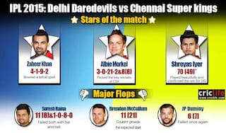 IPL 2015: Delhi Daredevils beat Chennai Super Kings by six wickets, Stars and flops