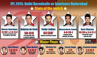 IPL 2015: Sunrisers Hyderabad beat Delhi Daredevils by 6 runs, Stars and flops