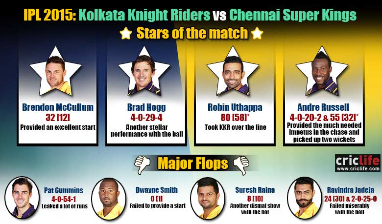 IPL 2015: Kolkata Knight Riders vs Chennai Super Kings, Stars and Flops