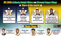 IPL 2015: Kolkata Knight Riders vs Chennai Super Kings, Stars and Flops