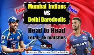 IPL 2015: Mumbai Indians vs Delhi Daredevils at Mumbai, pick of the tweets
