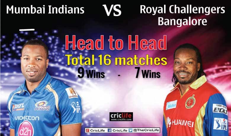 IPL 2015: Mumbai Indians vs Royal Challengers Bangalore at Mumbai, pick of the tweets