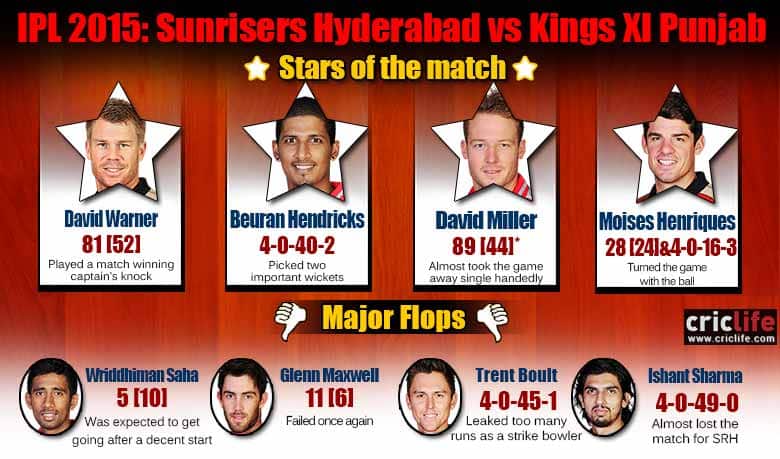 IPL 2015: Sunrisers Hyderabad beat Kings XI Punjab by 5 runs at Hyderabad, Stars and flops