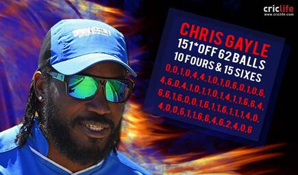 Chris Gayle plunders 151 off 62 balls against Kent in Nat​W​est ​T​20 ​B​last