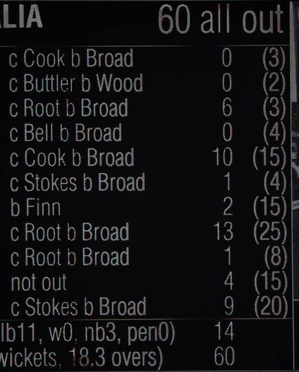 Ashes 2015: 10 mind-boggling facts about Australia’s sensational collapse at Nottingham!