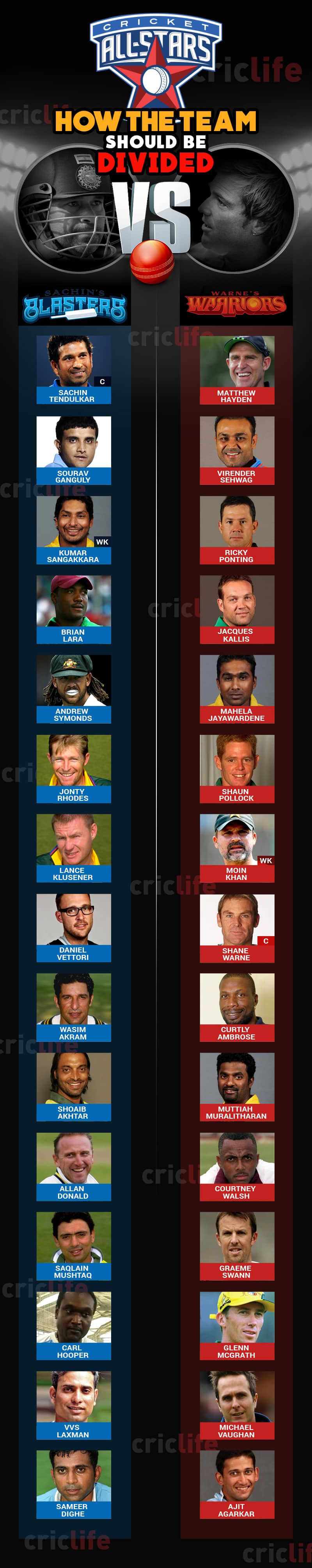 cricketallstars2015 (2)