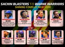 Cricket All-Stars 2015, 1st T20: Warne’s Warriors beat Sachin’s Blasters by six wickets at Citi Field, Shining Stars