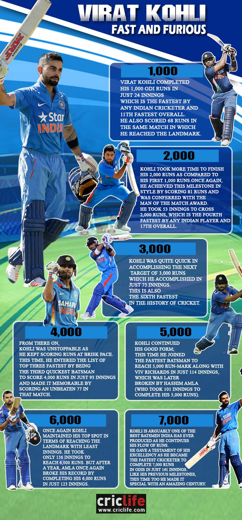 Designed by Ranjeet Parab | Infographics by Abhishek Kumar