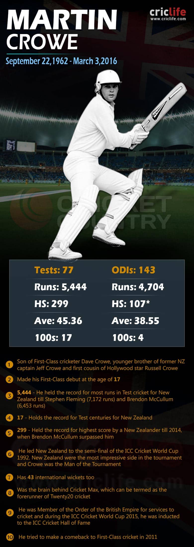 Infographics by Suvajit Mustafi | Designed by Srushti Takale