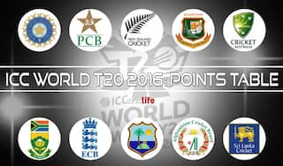 ICC World T20 2016: Points table, most runs and most wickets