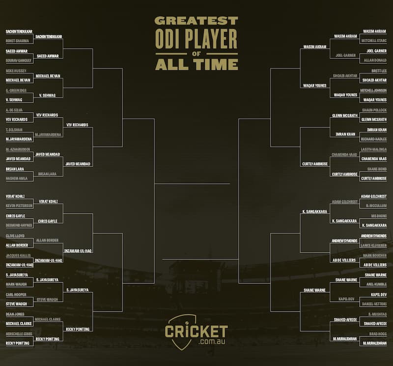 Image Courtesy:  Cricket.com.au