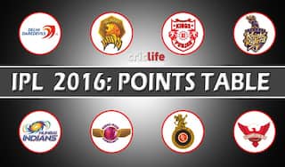 IPL 2016: Points table, orange cap and purple cap