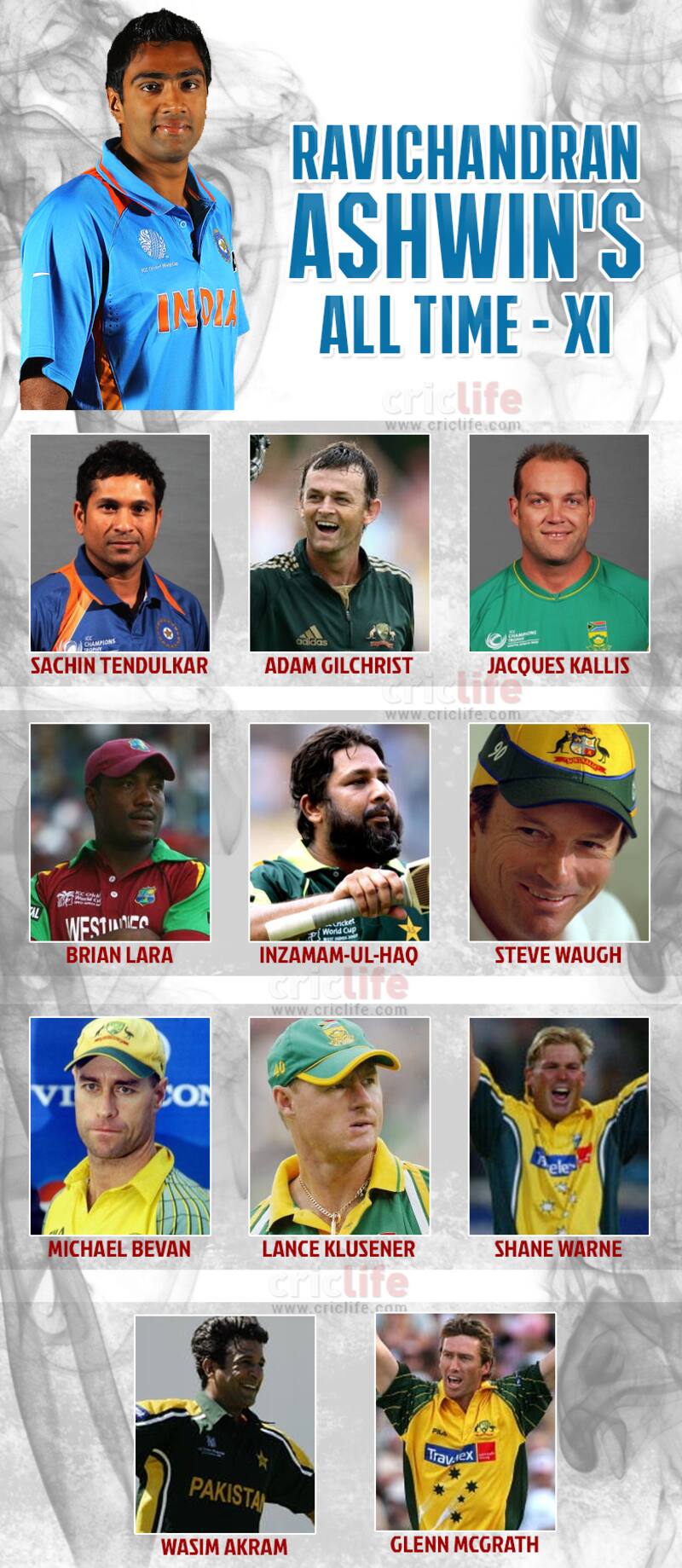 RAVICHANDRAN-ASHWIN'S-ALL-TIME-ODI-XI