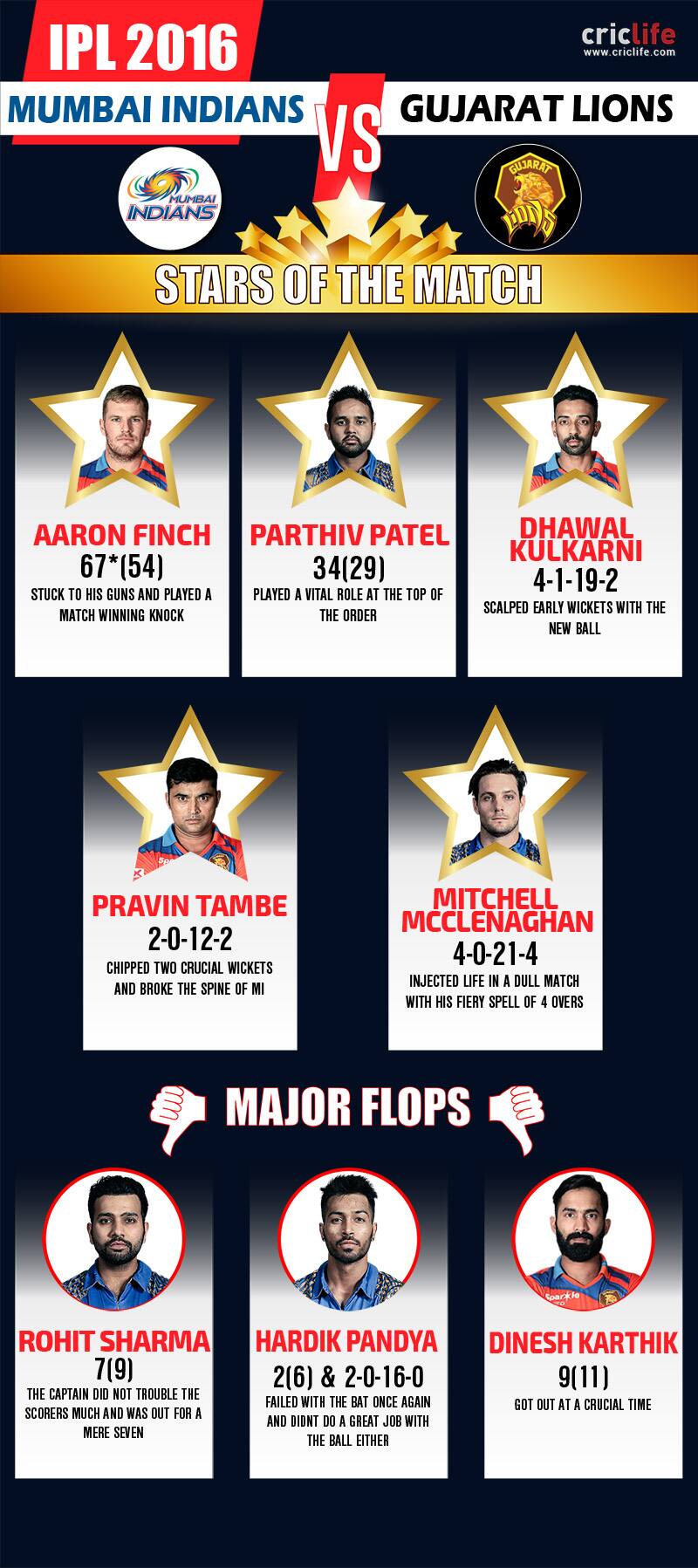 STARS-MUMBAI-INDIANS-VS-GUJARAT-LIONS