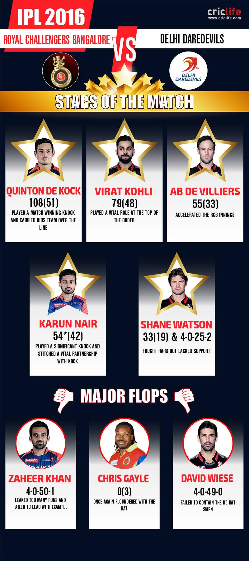 Stars-and-Flops-5